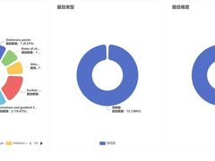 -JT PREP国际学科课程·IB·AP·Alevel(陆家嘴校区)