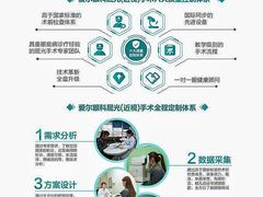 -昆明爱尔眼科医院