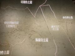 -西安唐皇城墙含光门遗址博物馆
