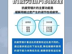 -三优眼镜(盛龙商场店)