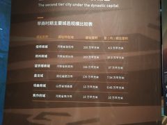 -盘龙城国家考古遗址公园