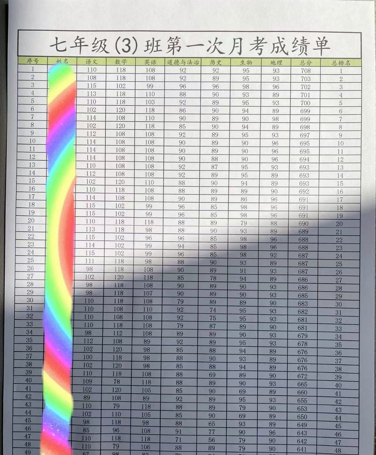 临危受命,接了这帮孩子,初一分班考整体成绩垫底,但是我不服,初中阶段