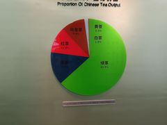 -中国茶叶博物馆(双峰馆区)