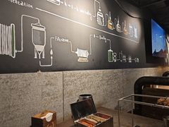-麦凯伦烧烤·精酿超级工厂店(金桥总店)