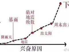 -苏记溪河鲢鱼庄(天府新区店)
