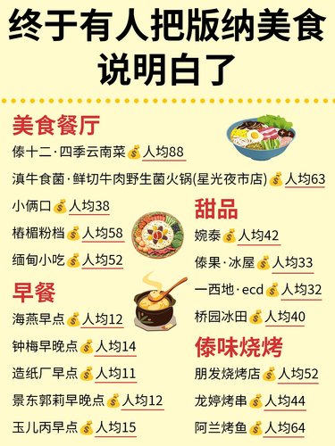终于有人把来版纳吃什么说明白了！！！