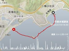 -大梅沙海滨公园