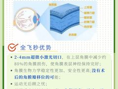 -黑马眼科·近视手术