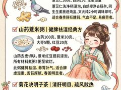 -世医堂推拿艾灸(淮海路店)