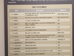 -哈尔滨工业大学-博物馆