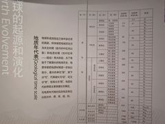 -中国第四纪冰川遗迹陈列馆