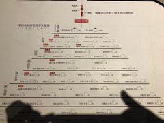 菜单-很久以前羊肉串(簋街店)