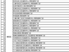 -北京港澳国际医务诊所(王府井大街店)