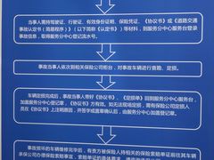 -上海市道路交通事故保险理赔服务中心(沪仑分中心)