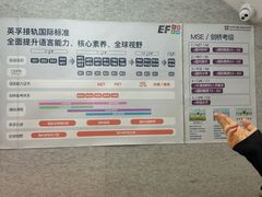 -英孚教育青少儿(滨江中心)