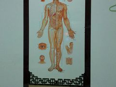 android_upload_pic-太乙盲人推拿按摩连锁(星洲店)