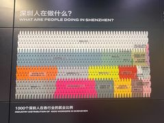 -深圳市当代艺术与城市规划馆