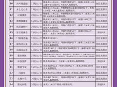 -国色天乡三期陆地乐园