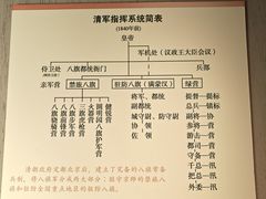 -金州副都统衙门博物馆