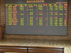 -黄金博物馆
