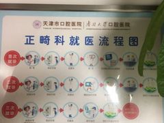 -天津市口腔医院(和平本部)