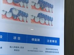 -圣呗口腔·舒适化种植牙·矫正中心(广州总院)