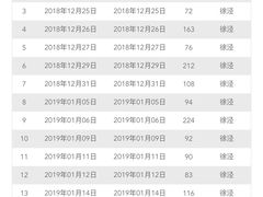 -贝菲特游泳健身(徐泾店)