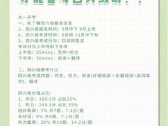 -新东方考研·专升本·四六级(龙子湖校区)