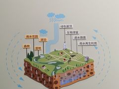 -上海城市规划展示馆