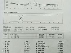 -e赛道卡丁车