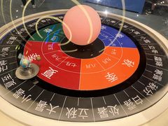 -佛山科学馆