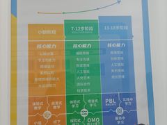 -童程童美·信息学竞赛·机器人编程·少儿编程(通州万达校区)