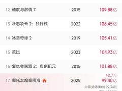 -飞扬影城(正佳IMAX店)