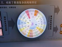 -中国黄酒博物馆