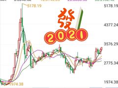 -上海证券交易所(上海证券大厦北塔店)