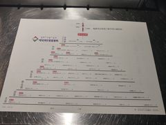 -很久以前羊肉串(农科路店)