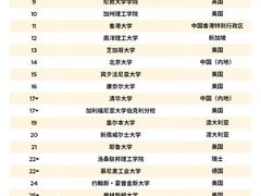 -新东方国际教育·雅思托福(裕德路校区)