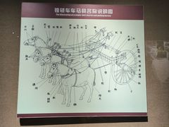 -洛阳周王城天子驾六博物馆
