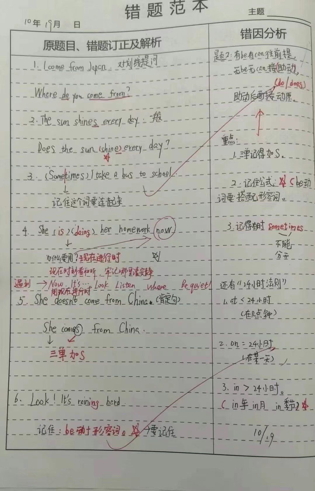 初中化学错题本模板（带分析）的简单介绍