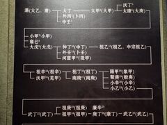 -亳州博物馆