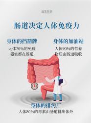 -安吉拉青春化管理中心