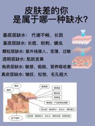 -天其美科学美肤·生发健康管理