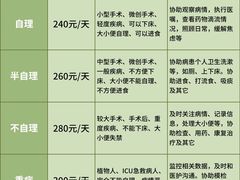 -首都医科大学附属北京天坛医院