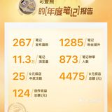 2024我的年度好去处推荐✨