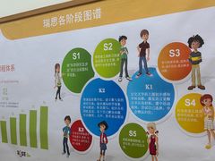 -瑞思英语·少儿英语启蒙(河西·梅江第六田园校区)