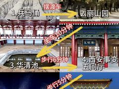 -西安城墙·碑林历史文化景区