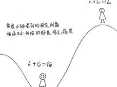 -必胜客(WOW中央公园店)