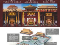 -故宫博物院(故宫)