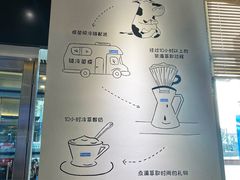 -Blueglass酸奶(财富购物中心店)