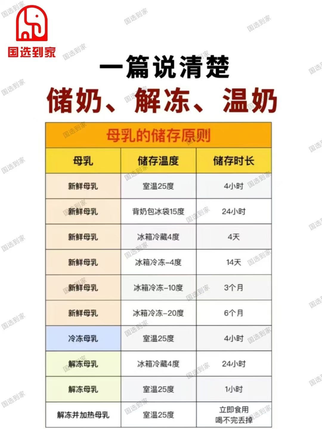 母乳储存的时间和解冻方法